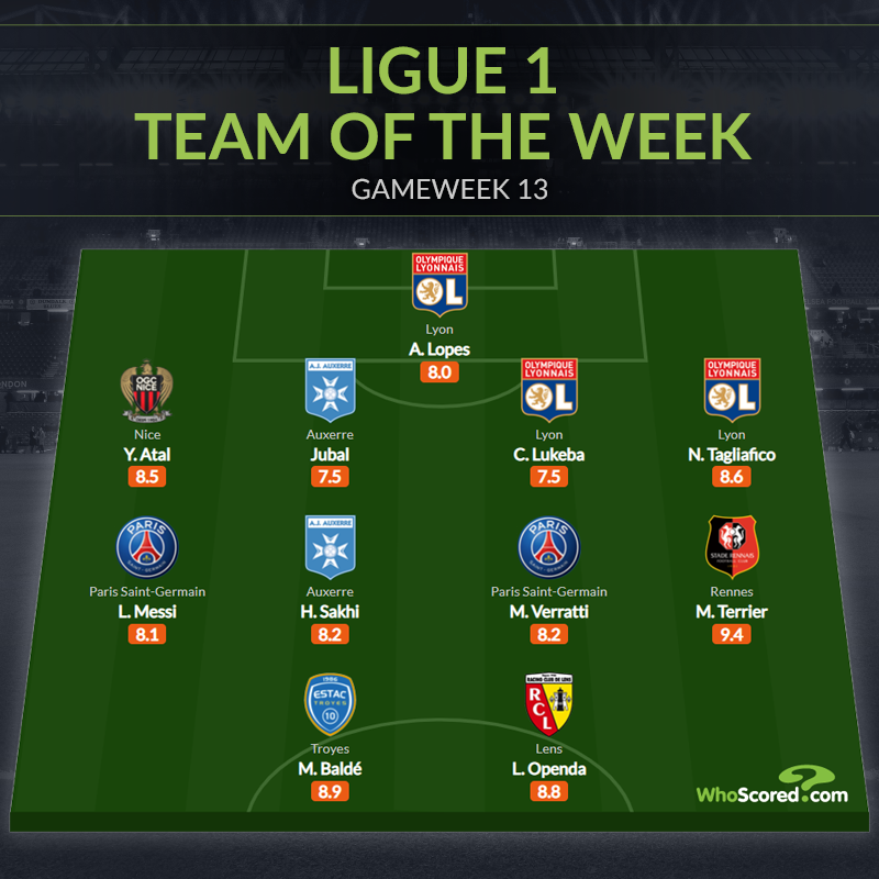 Ảnh bài viết Đội hình tiêu biểu vòng 13 Ligue 1: Lại là Messi, trò cũ Ten Hag