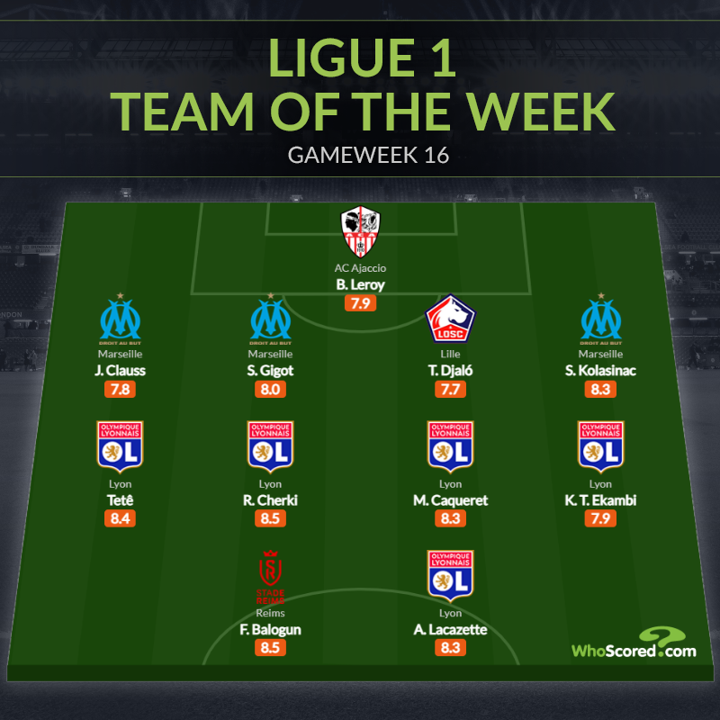 Ảnh bài viết Đội hình tiêu biểu vòng 16 Ligue 1: Quá khứ và tương lai Arsenal