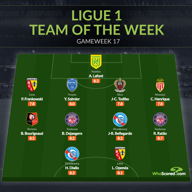 Ảnh bài viết Đội hình tiêu biểu vòng 17 Ligue 1: "Ác mộng" PSG