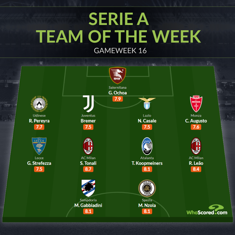 Ảnh bài viết Đội hình tiêu biểu vòng 16 Serie A: Người hùng World Cup, tương lai Bồ Đào Nha