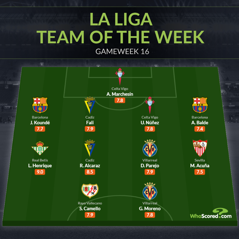 Ảnh bài viết Đội hình tiêu biểu vòng 16 La Liga: Cặp cánh Barca; "Ác mộng" Real