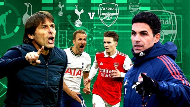 Ảnh bài viết Đội hình kết hợp Tottenham - Arsenal: Sát thủ Kane; Hai cánh tốc độ
