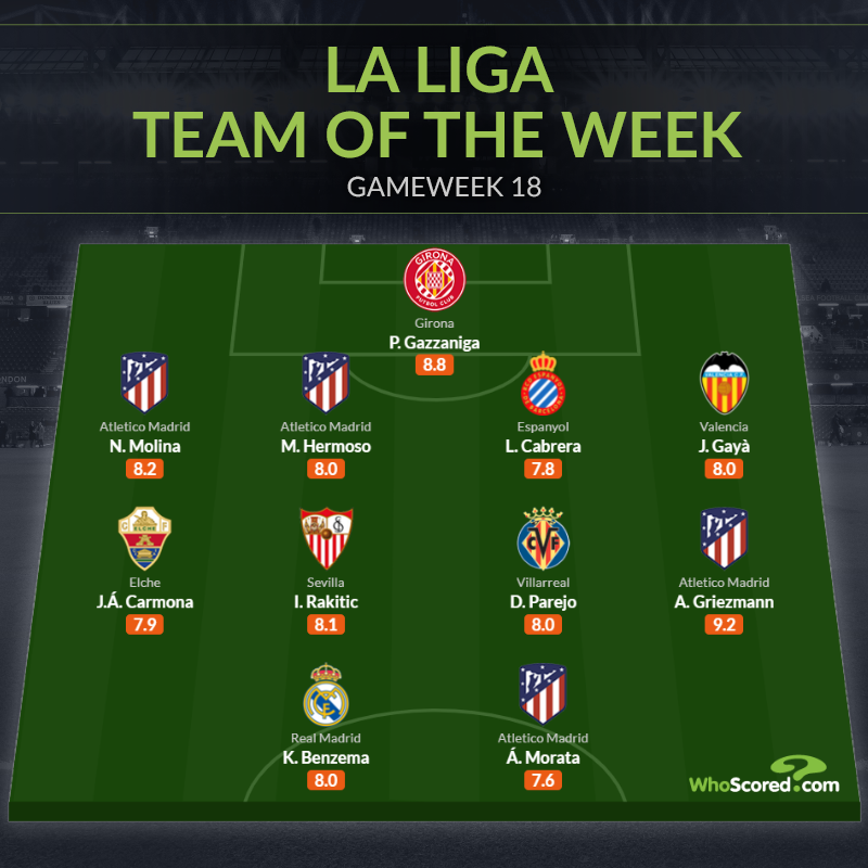 Ảnh bài viết Đội hình tiêu biểu vòng 18 La Liga: Vắng bóng Barca, nhà vô địch World Cup