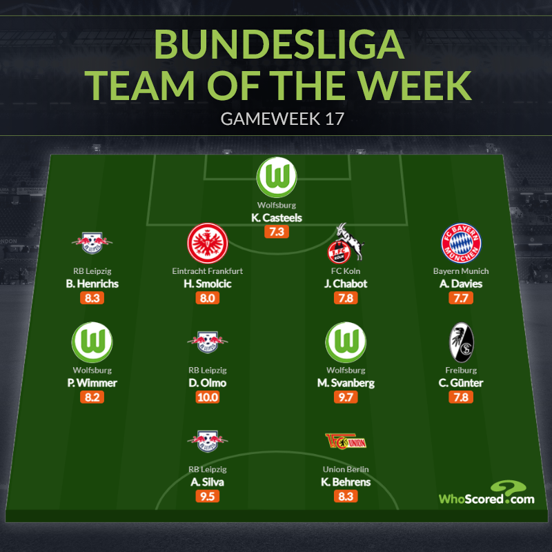 Ảnh bài viết Đội hình tiêu biểu vòng 17 Bundesliga: "Cơn lốc" Bayern, cây săn bàn Leipzig