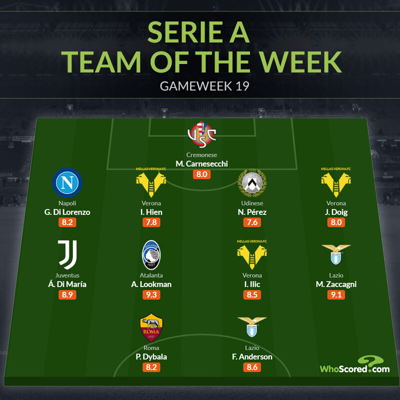 Ảnh bài viết Đội hình tiêu biểu vòng 19 Serie A: Trò cưng Mourinho, hy vọng Juventus