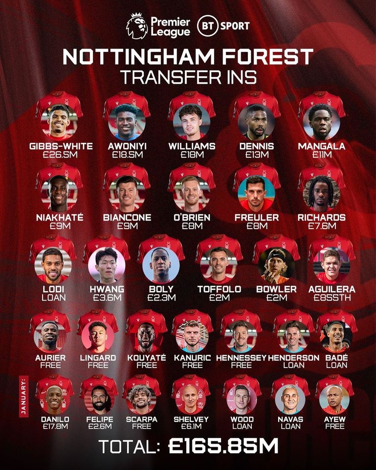 Ảnh bài viết CLB Premier League đón tân binh thứ 29 trong mùa giải năm nay