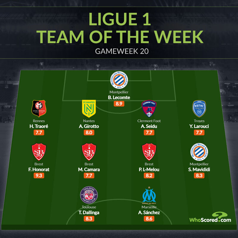 Ảnh bài viết Đội hình tiêu biểu vòng 20 Ligue 1: Thảm họa Man United