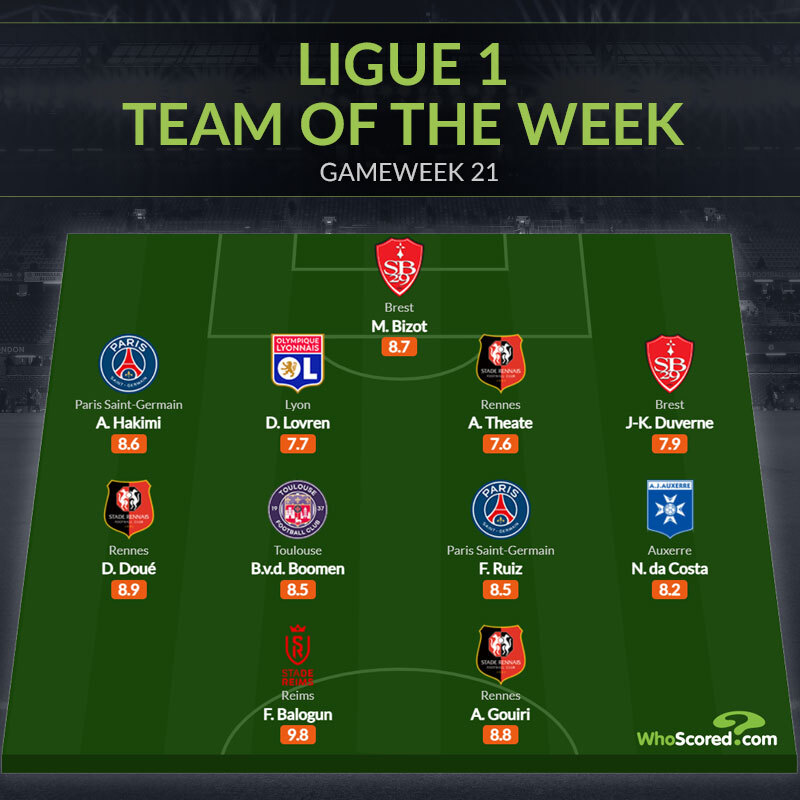 Ảnh bài viết Đội hình tiêu biểu vòng 21 Ligue 1: Tương lai Arsenal, bộ đôi PSG