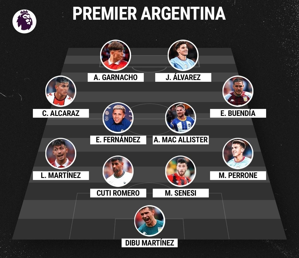 Ảnh bài viết Đội hình cầu thủ Argentina thi đấu tại Ngoại hạng Anh