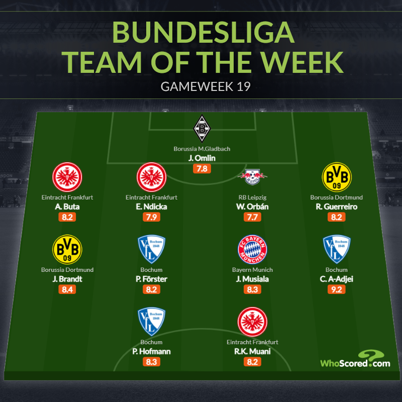 Ảnh bài viết Đội hình tiêu biểu vòng 19 Bundesliga: Hy vọng Bayern, nỗi tiếc nuối tuyển Pháp