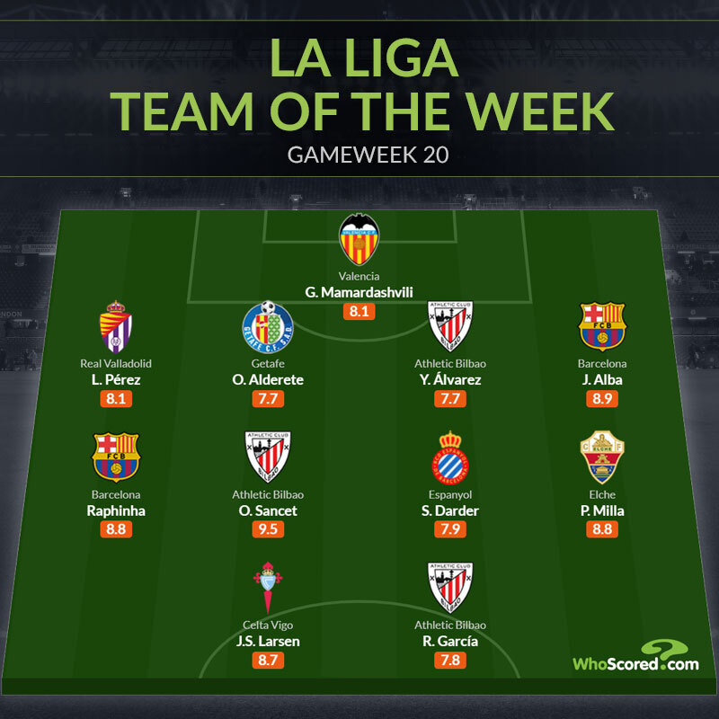 Ảnh bài viết Đội hình tiêu biểu vòng 20 La Liga: Real vắng bóng, "trò cưng" Xavi