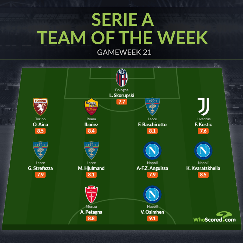 Ảnh bài viết Đội hình tiêu biểu vòng 21 Serie A: Chân sút 100 triệu, niềm hy vọng Juve