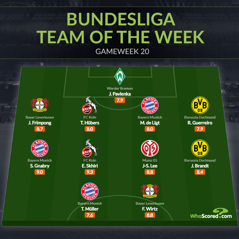 Ảnh bài viết Đội hình tiêu biểu vòng 20 Bundesliga: Bayern tiếp đà, mục tiêu M.U