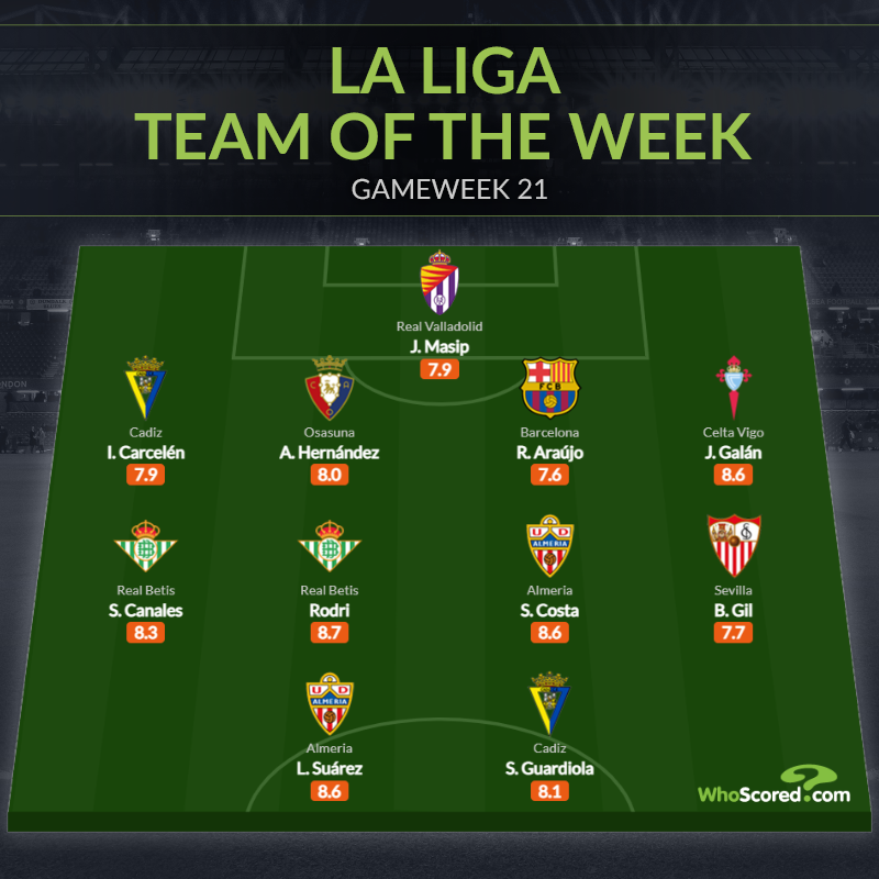 Ảnh bài viết Đội hình tiêu biểu vòng 21 La Liga: "Người thừa" Tottenham, trụ cột Barca