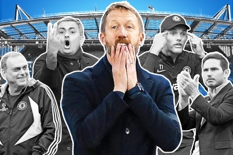 Ảnh bài viết HLV Graham Potter có tỷ lệ thắng kém nhất lịch sử Chelsea