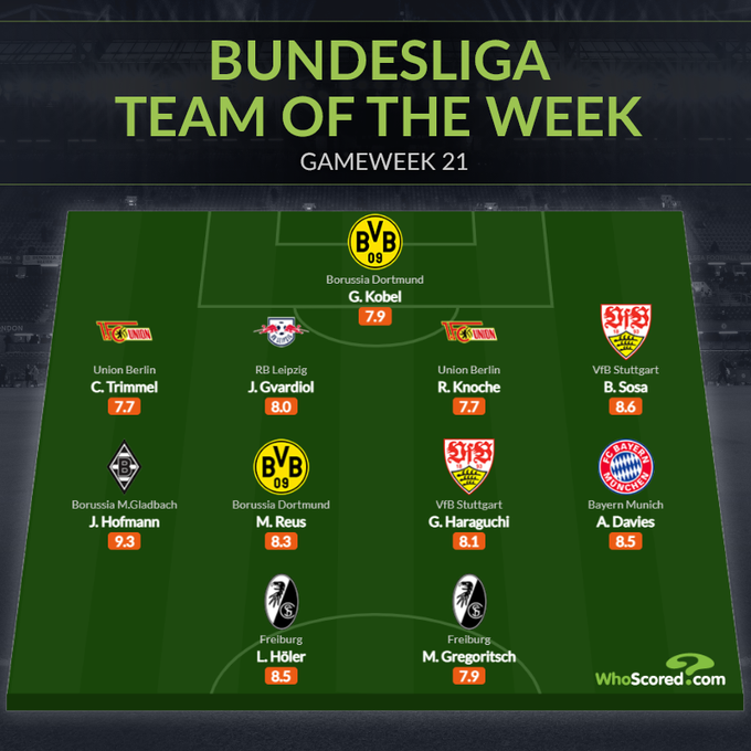 Ảnh bài viết Đội hình tiêu biểu vòng 21 Bundesliga: Sao 100 triệu, "hy vọng" Dortmund