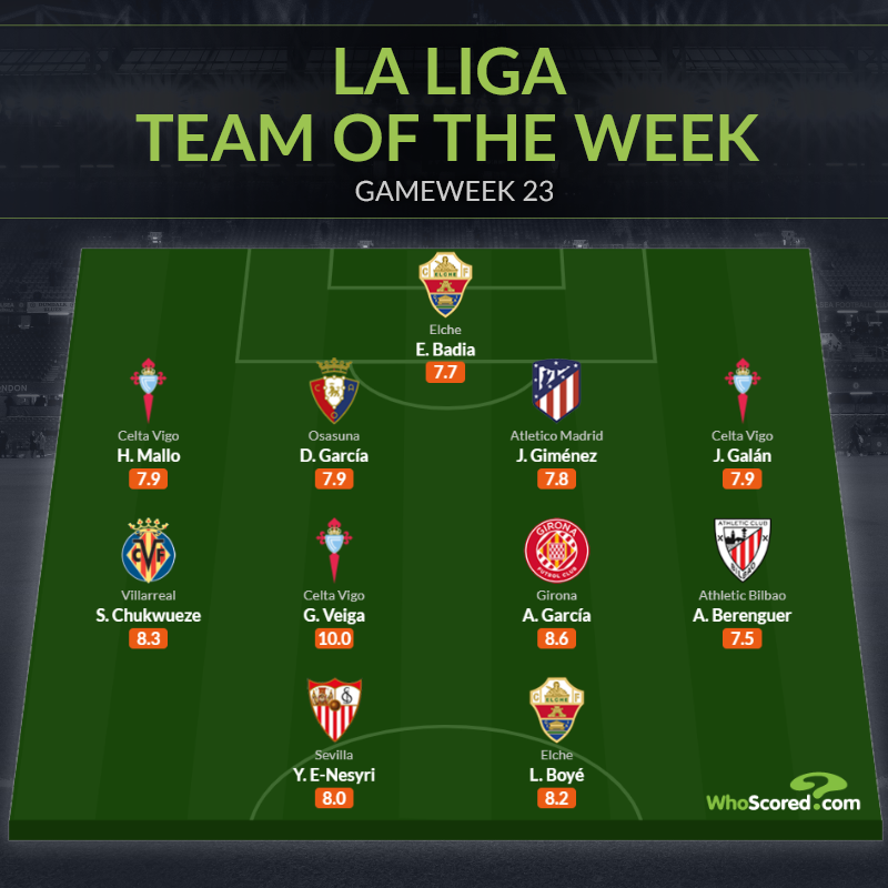 Ảnh bài viết Đội hình tiêu biểu vòng 23 La Liga: 1 sao Atletico, vắng bóng Real, Barca