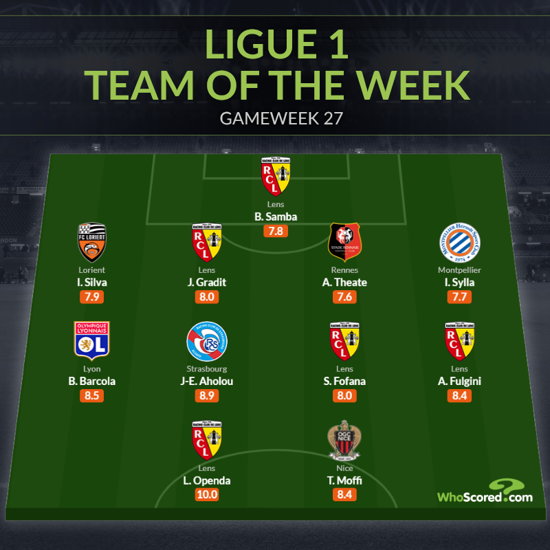 Ảnh bài viết Đội hình tiêu biểu vòng 27 Ligue 1: Vắng bóng PSG, Lens thể hiện sức mạnh