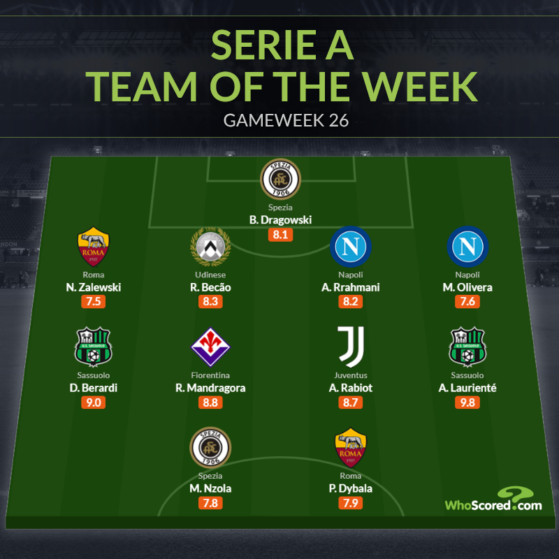 Ảnh bài viết Đội hình tiêu biểu vòng 26 Serie A: Cú sốc Roma, Napoli tiến bước