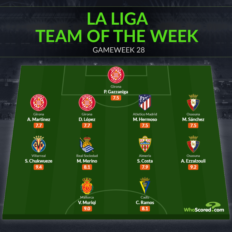 Ảnh bài viết Đội hình tiêu biểu vòng 28 La Liga: Chướng ngại của Barca