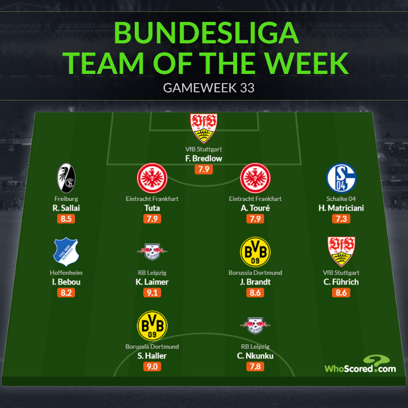 Ảnh bài viết Đội hình tiêu biểu vòng 33 Bundesliga: Dortmund bứt phá; "Ác mộng" Bayern