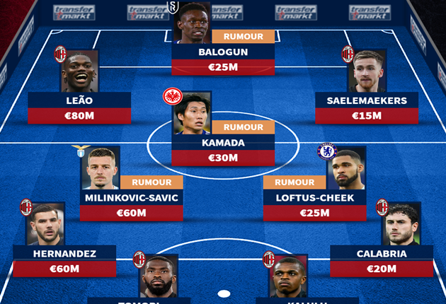 Ảnh bài viết Đội hình trong mơ của Milan mùa tới: 4 thay đổi; Tân binh từ Arsenal 
