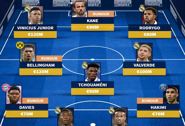 Ảnh bài viết Đội hình trong mơ của Real với Harry Kane và bộ 3 bom tấn