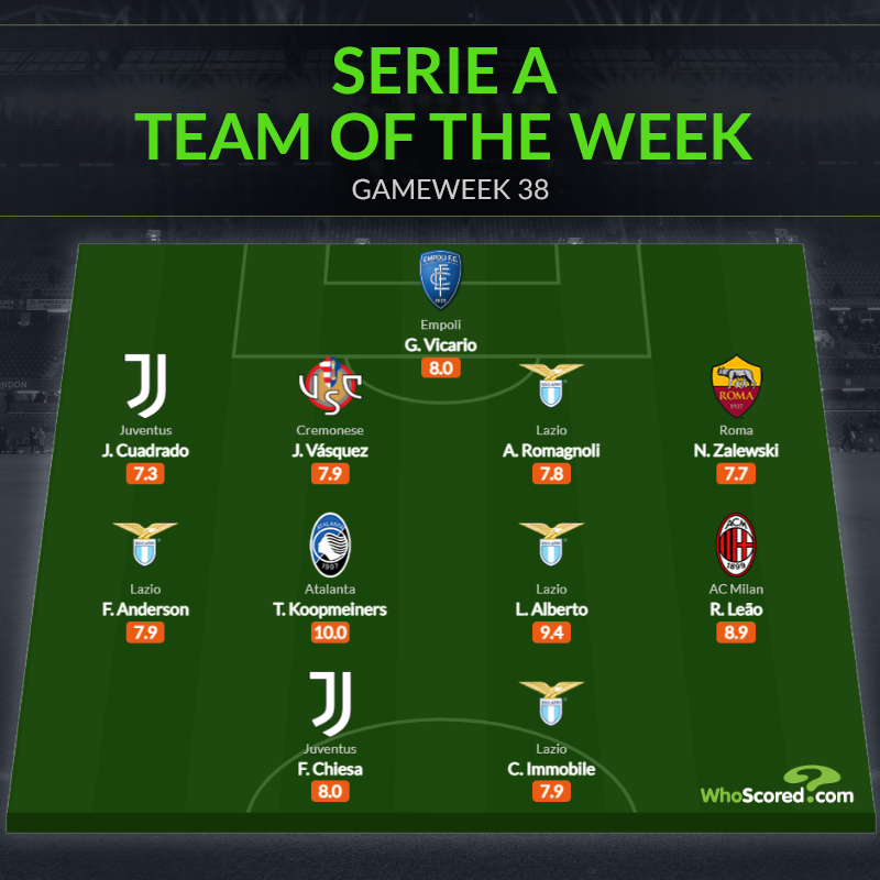 Ảnh bài viết Đội hình tiêu biểu vòng 38 Serie A: Lazio thăng hoa, niềm an ủi Juventus