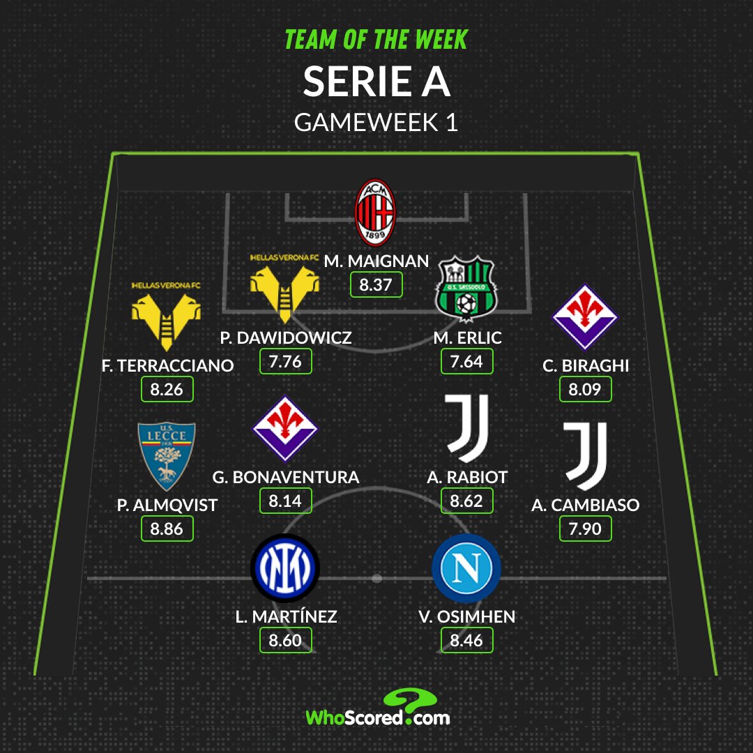 Ảnh bài viết Đội hình tiêu biểu vòng 1 Serie A: "Song sát" Inter - Napoli