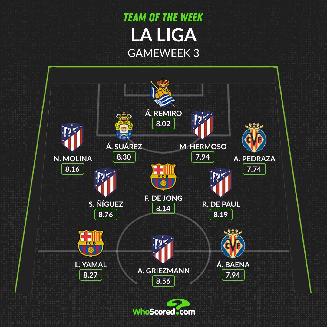 Ảnh bài viết Đội hình tiêu biểu vòng 3 La Liga: Barca vất vả, ấn tượng Atletico