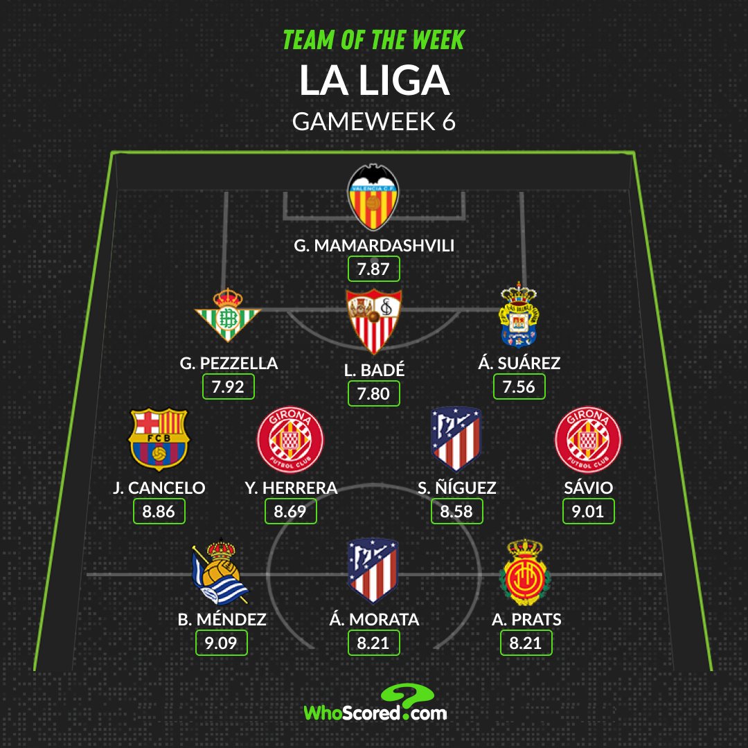 Ảnh bài viết Đội hình tiêu biểu vòng 6 La Liga: Tân binh Barca, "kẻ hủy diệt" Real