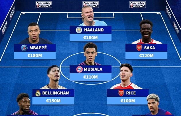Ảnh bài viết ĐH đắt giá nhất vòng 1/8 UCL: Vượt ngưỡng 1 tỷ; Arsenal góp 2 cái tên