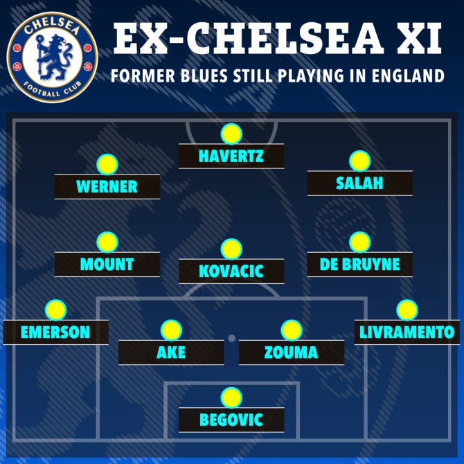 Ảnh bài viết 11 cựu sao Chelsea vẫn chơi bóng tại Anh: Werner trở lại, nỗi buồn M.U