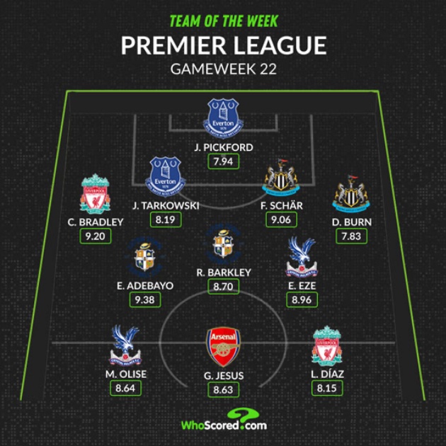 Ảnh bài viết Đội hình tiêu biểu Premier League vòng 22: Bradley chói sáng