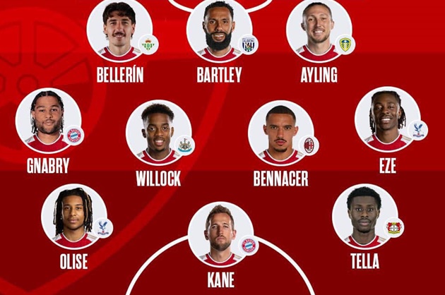 Ảnh bài viết Đội hình 11 ngôi sao từng tốt nghiệp học viện Arsenal: Bất ngờ Harry Kane