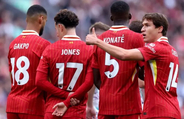 Ảnh bài viết Liverpool thiệt quân trước trận đấu với Bologna