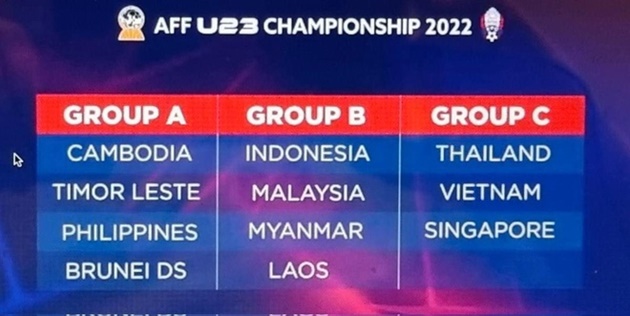 Kết quả bốc thăm Giải U23 Đông Nam Á 2022 tại Campuchia. Đồ họa: AFF.