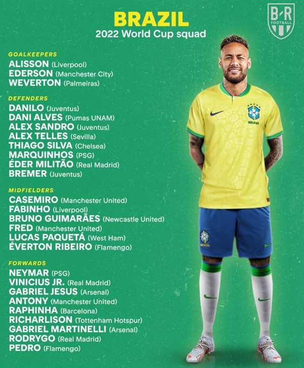 Danh sách tuyển Brazil dự World Cup.