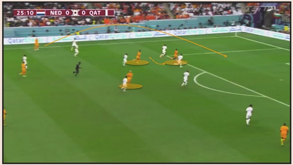 3 tiền đạo của Hà Lan luôn chơi rất gần nhau, với điểm nhận Memphis Depay.