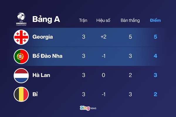  - Bóng Đá