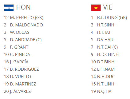 U20 Việt Nam - Bóng Đá