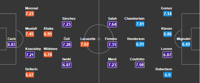 02h45 ngày 23/12, Arsenal vs Liverpool: Khi top 4 là lẽ sống - Bóng Đá