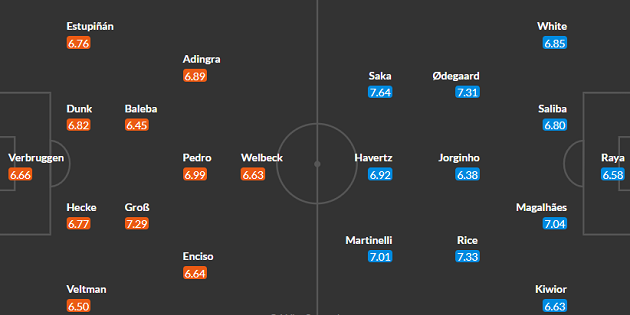 Brighton mất quá nhiều trụ cột.