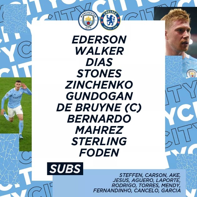 Đội hình ra sân của Man City.