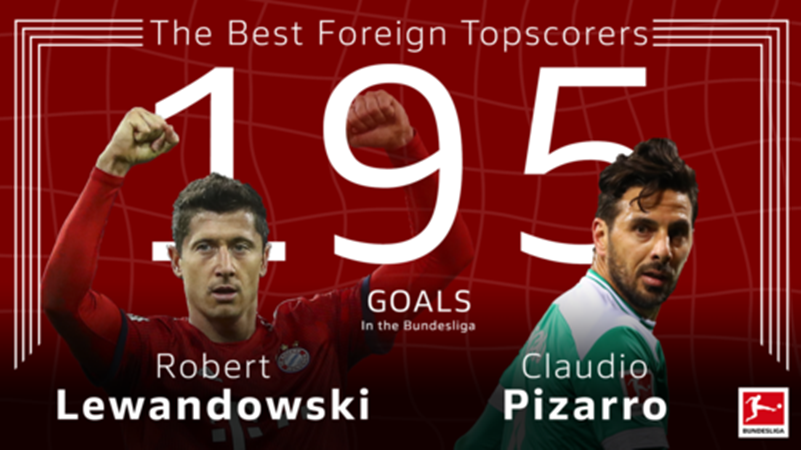 Lewandowski vừa trở thành cầu thủ nước ngoài khi 195 bàn tại Bundesliga.