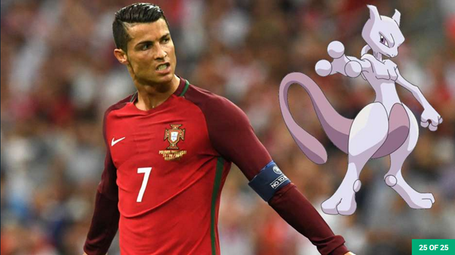 Ronaldo: Siêu sao vừa vô địch EURO mạnh mẽ và đặc biệt như Mewtwo. Đây là chú Pokemon thuộc hệ Tâm linh, sử dụng rất thành thạo khả năng tâm linh của mình. Khả năng sử dụng siêu năng lực và ngoại cảm của nó cũng cực kỳ tốt. Nó có thể bay, ngăn chặn và xóa sạch ký ức của người xung quanh. Ngoài ra Mewtwo còn có khả năng tái sinh và có thể hồi phục rất nhanh từ các vết thương nghiêm trọng. Mewtwo được đánh giá là một Pokemon cực kỳ “khủng”, rất khó để diễn tả nhưng nó là pokemon hiếm nhất và khó nhất để bắt hay đánh bại. Ảnh: Internet.