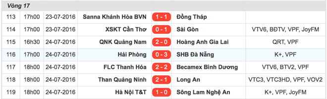 Kết quả các trận đấu vòng 17 V-League 2016.