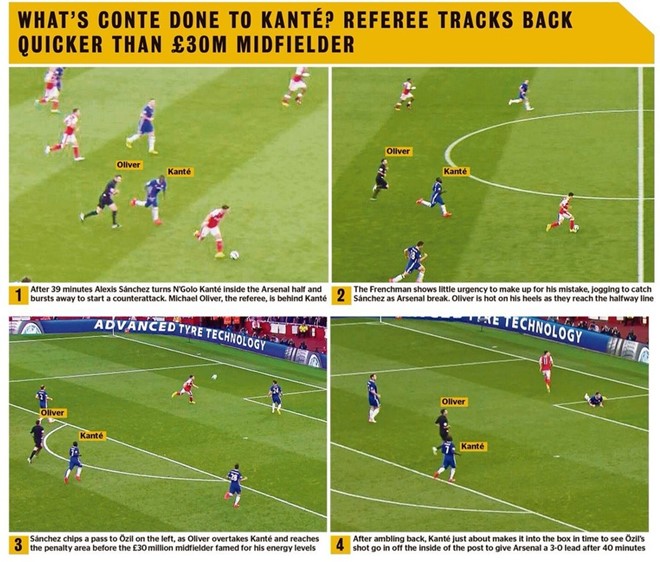 Hình ảnh so sánh tốc độ của Kante và trọng tài Michael Oliver.