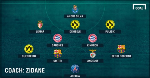 Ảnh bài viết Mục tiêu số 1 của MU vào đội hình triển vọng nhất châu Âu