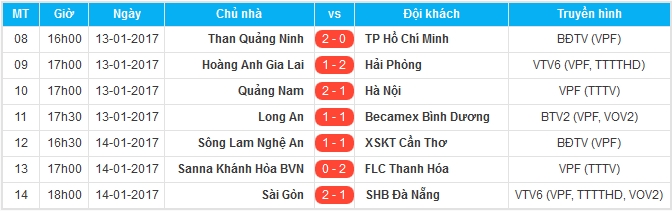 Kết quả và lịch thi đấu vòng 2 V-League 2017.